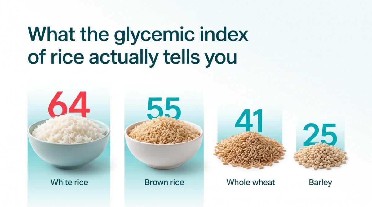 glycemic index