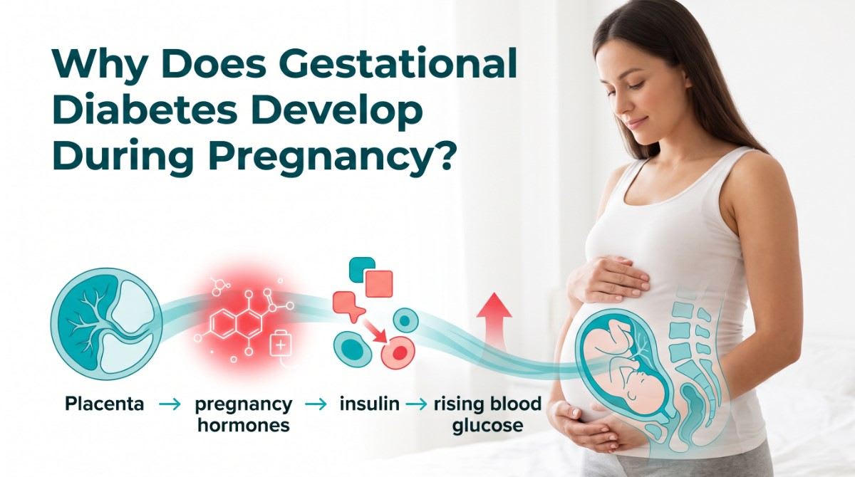 Gestational Diabetes Develop During Pregnancy
