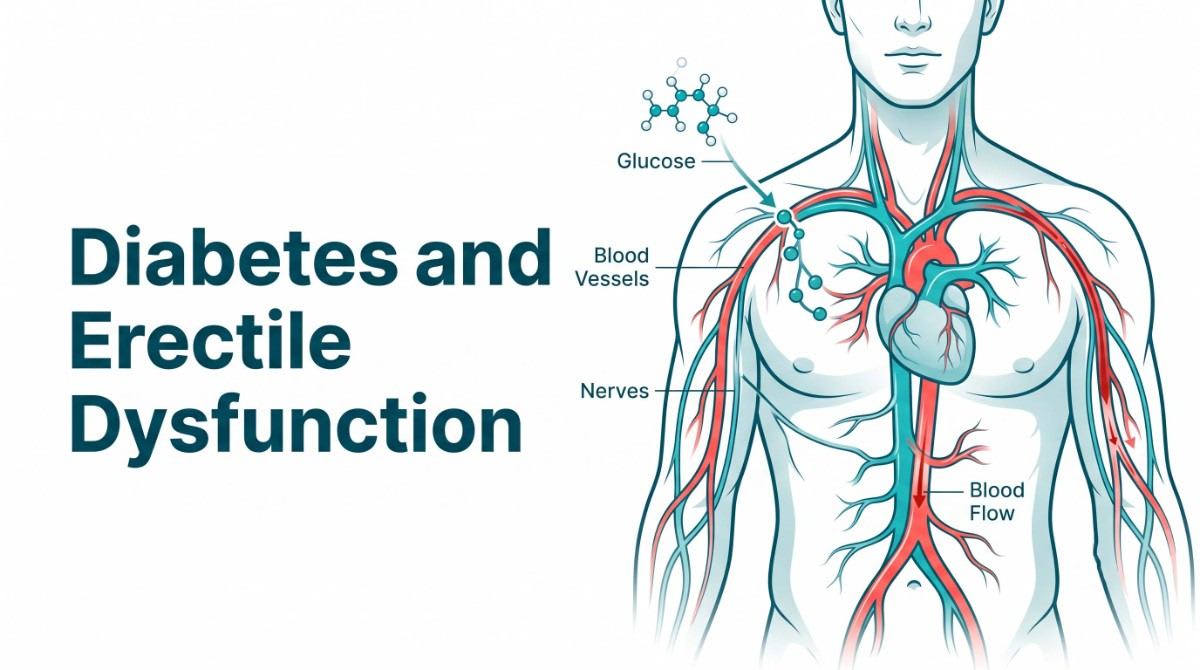 Diabetes and Erectile Dysfunction