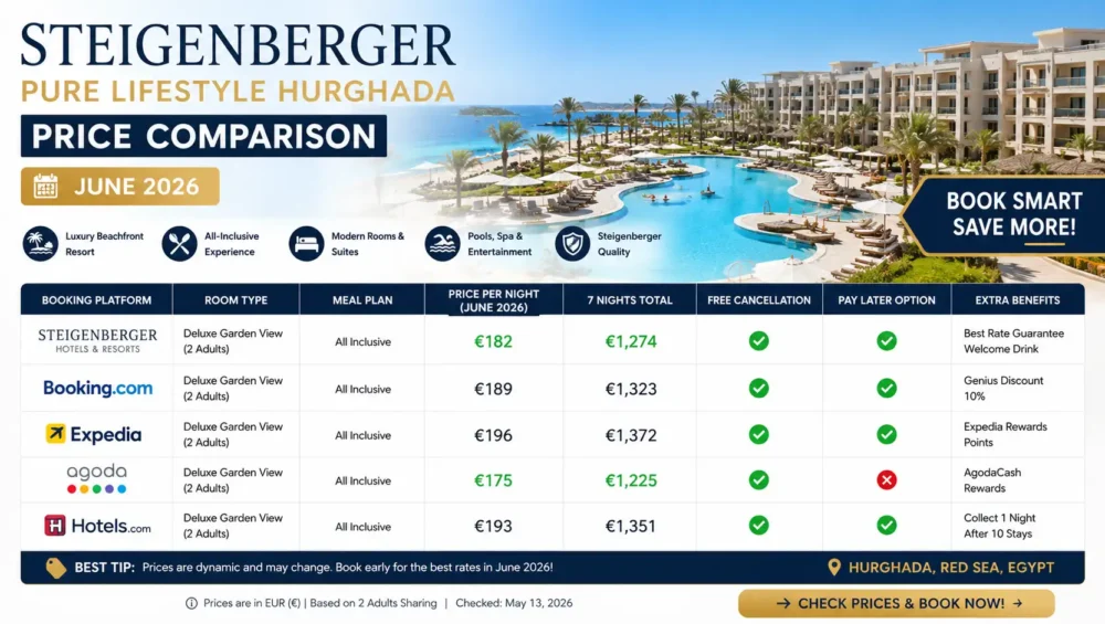 Steigenberger Pure Lifestyle Hurghada: Hotel & Booking Comparison