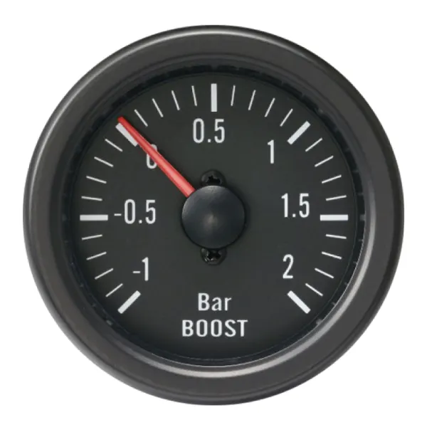 Inbouwmeters