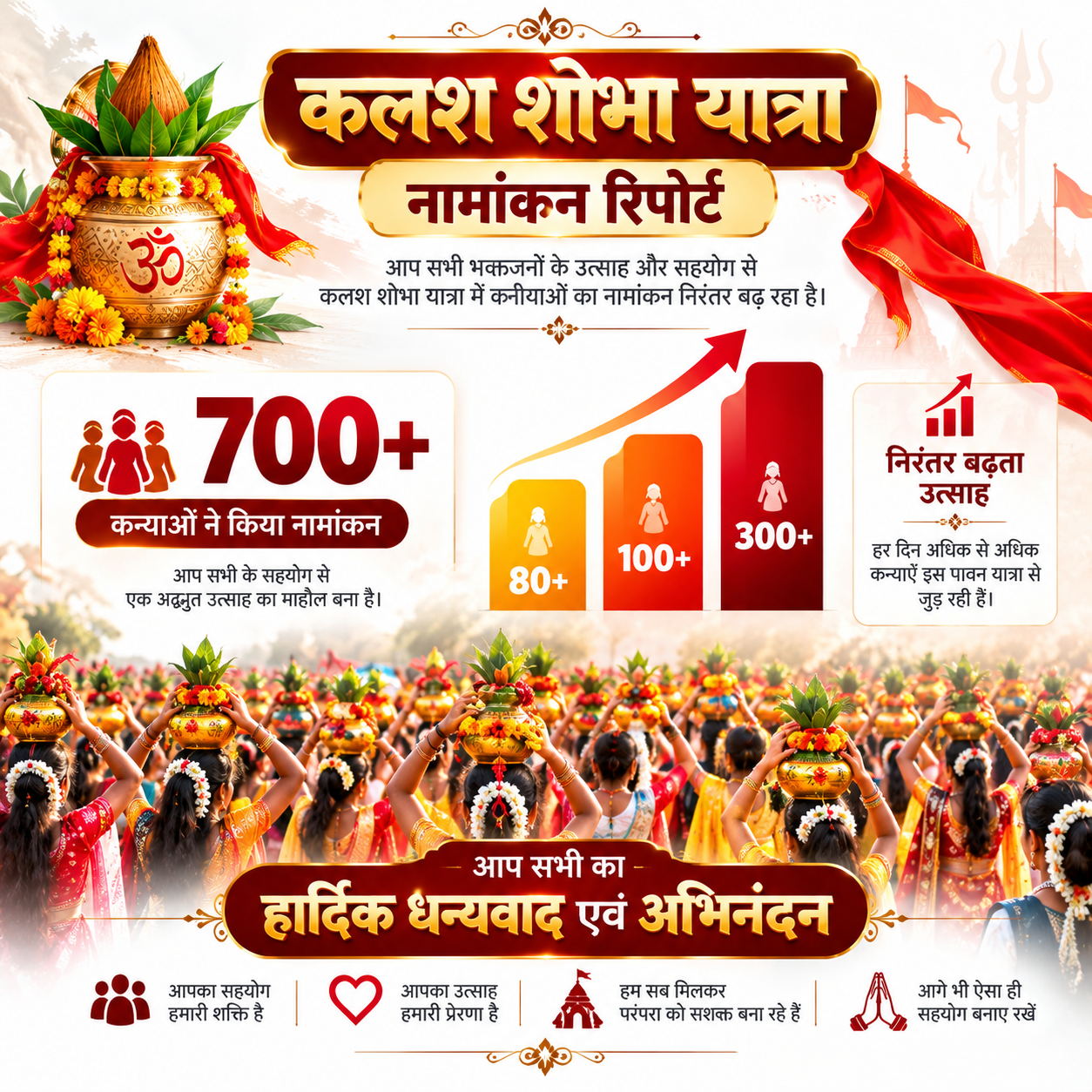 ✨ KALASH SHOBHA YATRA | REGISTRATION REPORT - Sansthit Update