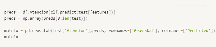 python Naive bayes covid-19
