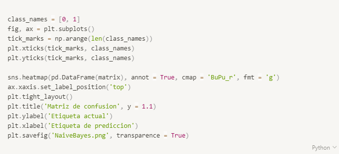 python Naive bayes covid-19