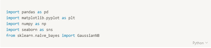 python Naive bayes covid-19