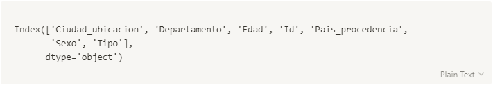 python Naive bayes covid-19