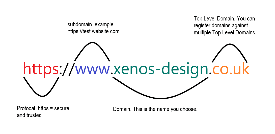 Domains!