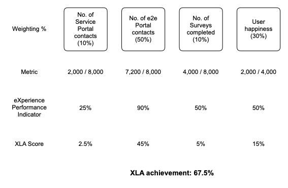 XLA_Example_001_ndly20