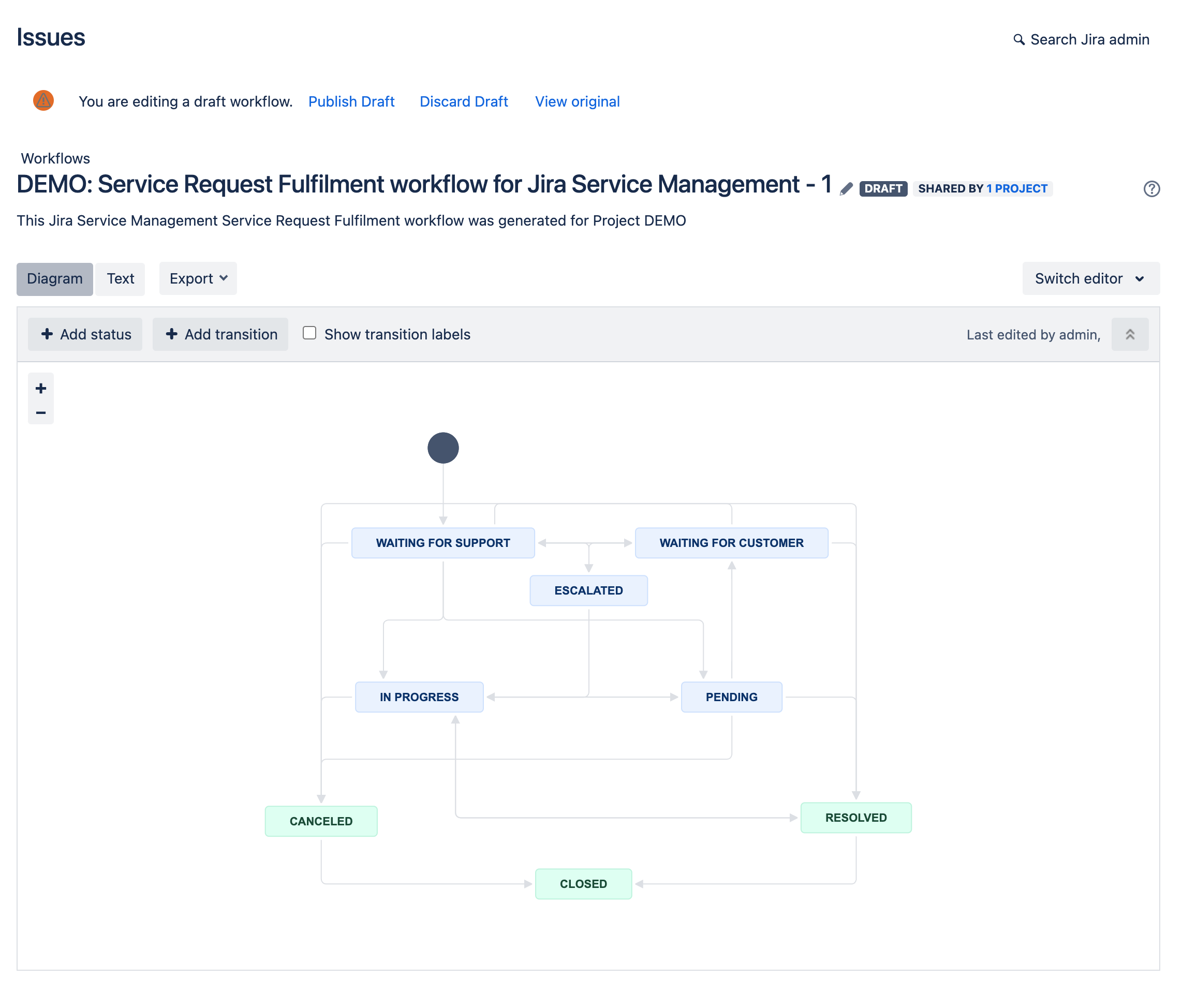 Diagram editor