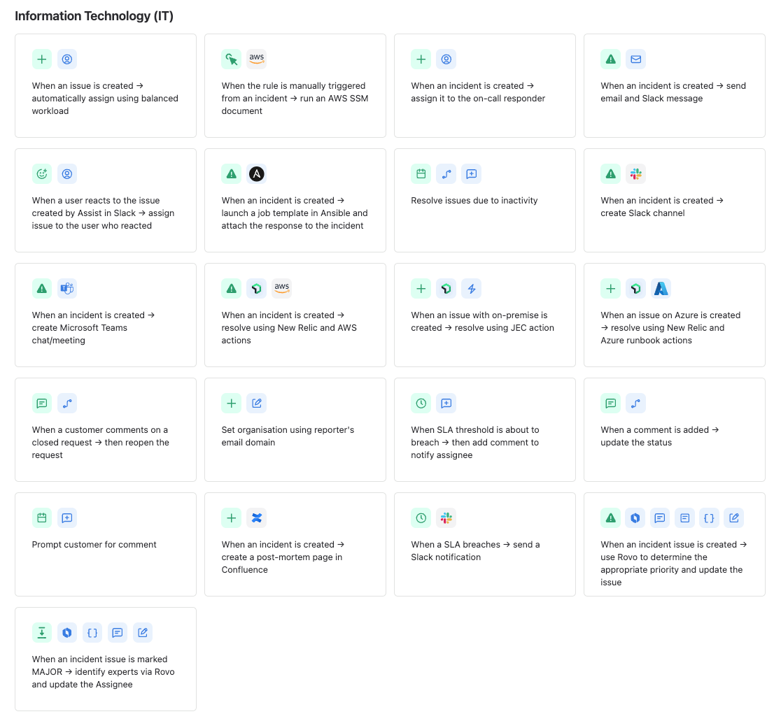 ITSM templates