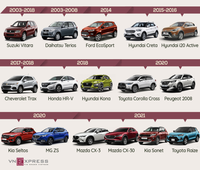 Xe gầm cao cỡ nhỏ tại Việt Nam - nhiều người chơi, thiếu người xuất sắc