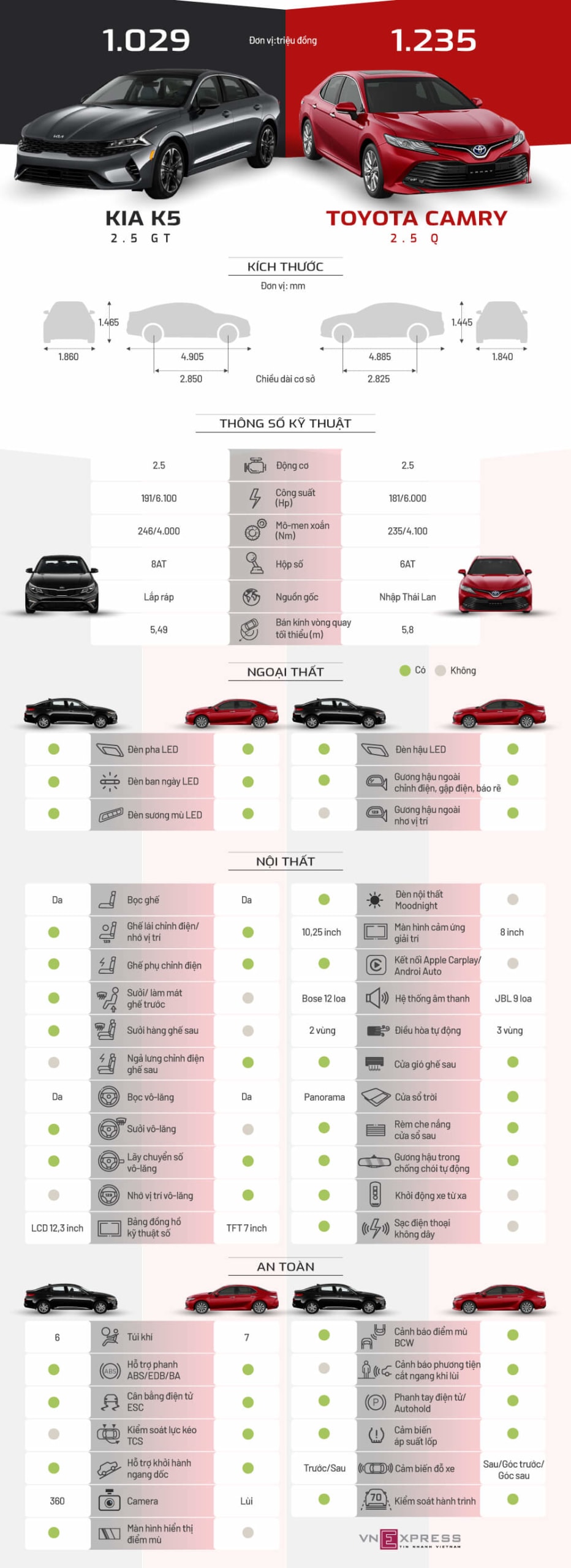 Xe Vui Việt Nam - Review Ô Tô, Xe Máy