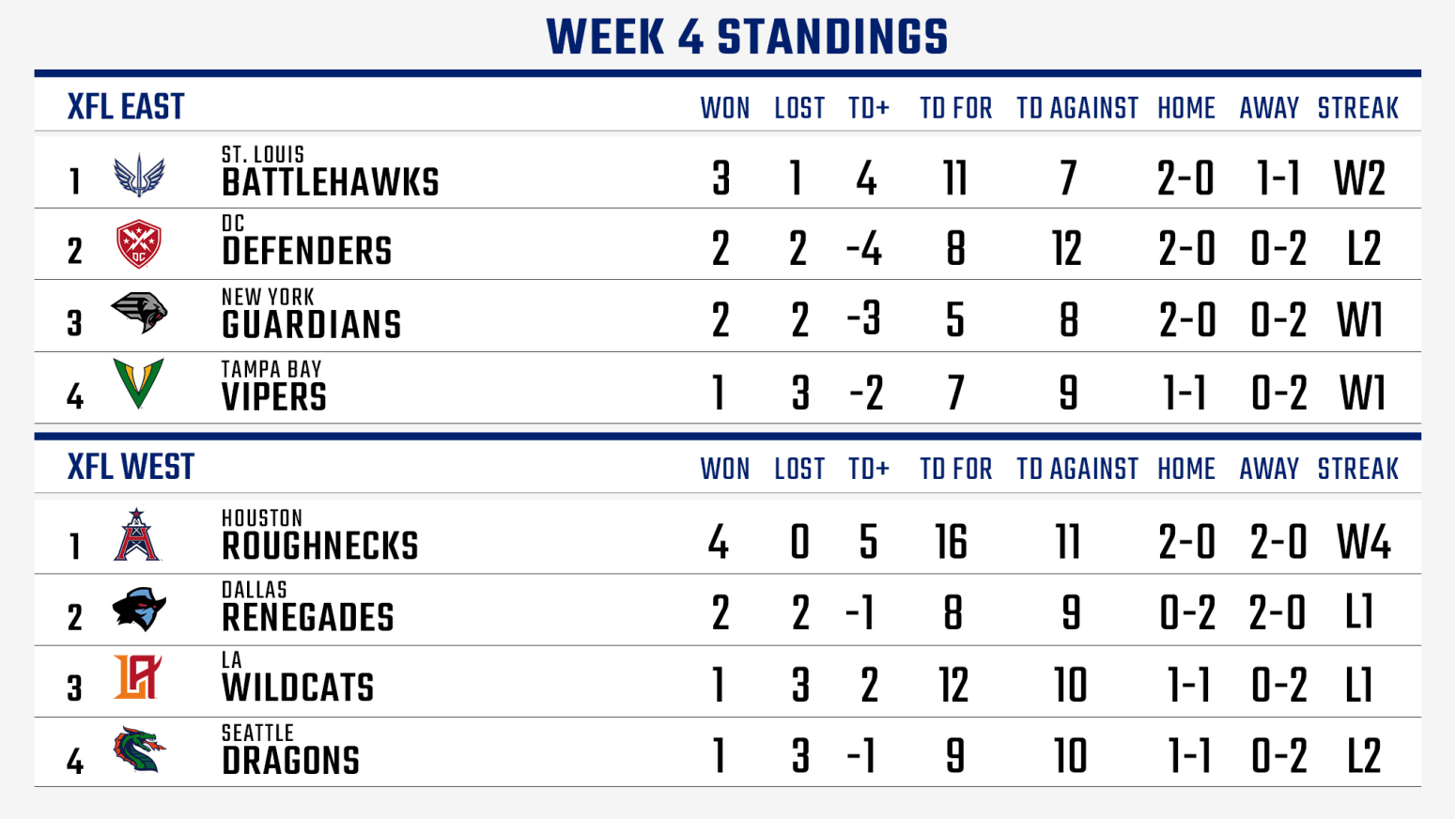 Standings_week_4b_2032x1144_v3