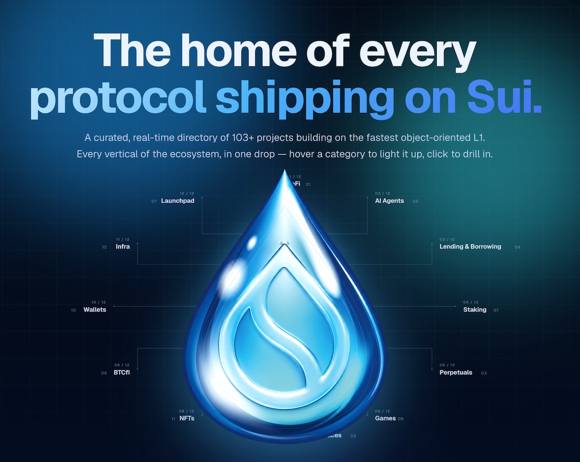 work example 1 — List on Sui Directory