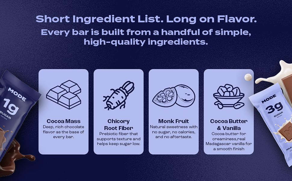 MODE Chocolate Brand Kit — slide 3