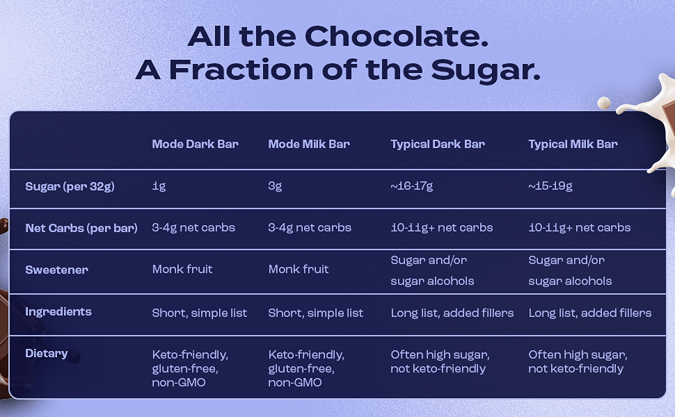 MODE Chocolate Brand Kit — slide 4