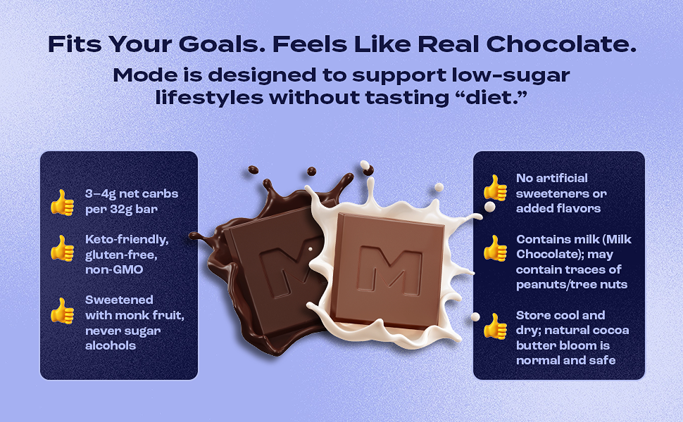 MODE Chocolate Brand Kit — slide 6