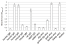 Image thumbnail for Anti- Bovine/Ovine/Goat/Human IgG [42.1] monoclonal antibody