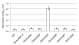 Image thumbnail for Anti-CEACAM5 (CD66e) [5C8C4] monoclonal antibody