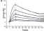 Image thumbnail for Anti-free Prostate Specific Antigen (fPSA) scFv (B8H8) [B8H8scFv] recombinant antibody