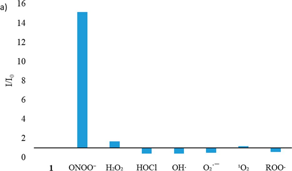 AzuFluorTM 483-Bpin: Azulene-Based Fluorescent Probe for ROS/RNS small  molecule (tool compound)