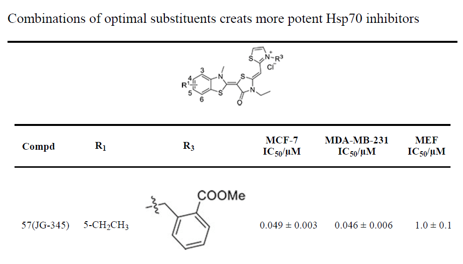 Image thumbnail for Heat shock protein 70 (HSP70) inhibitor JG-345