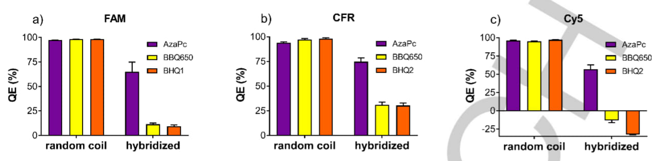 Image thumbnail for AzaPc quencher small molecule (tool compound)