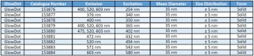 Image for GlowDot Ex: 432 nm