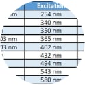 Image for GlowDot Ex: 432 nm