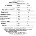 Image for Full KPPR1 ordered transposon library