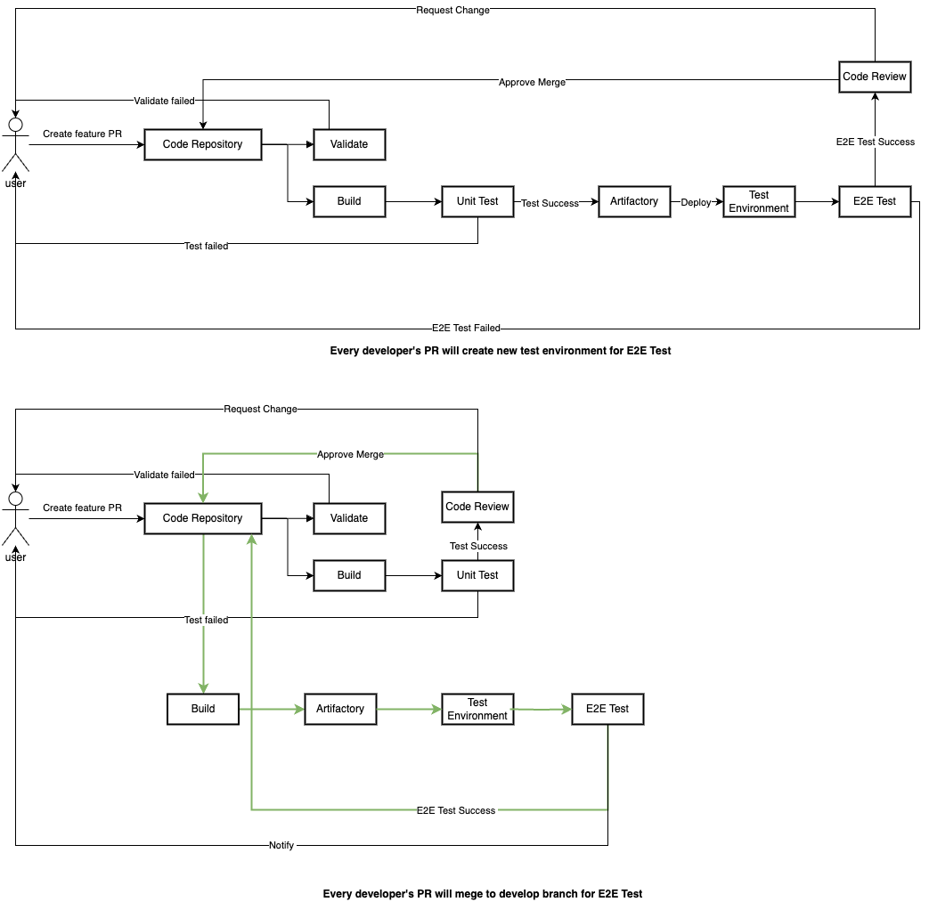 ci_new_feature_pipeline