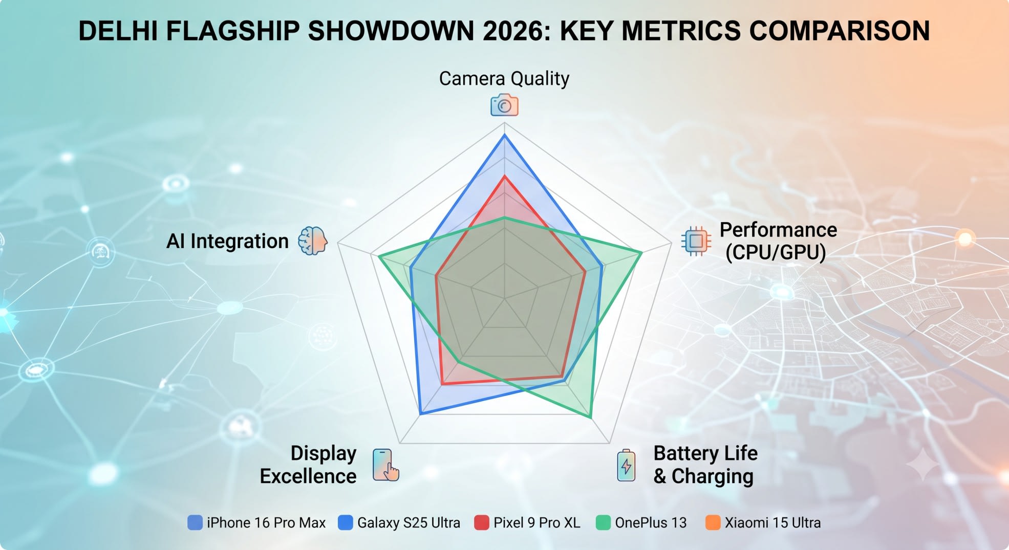 delhi flagship smarpphone showdown | top 10 smartphone to buy in delhi 2026