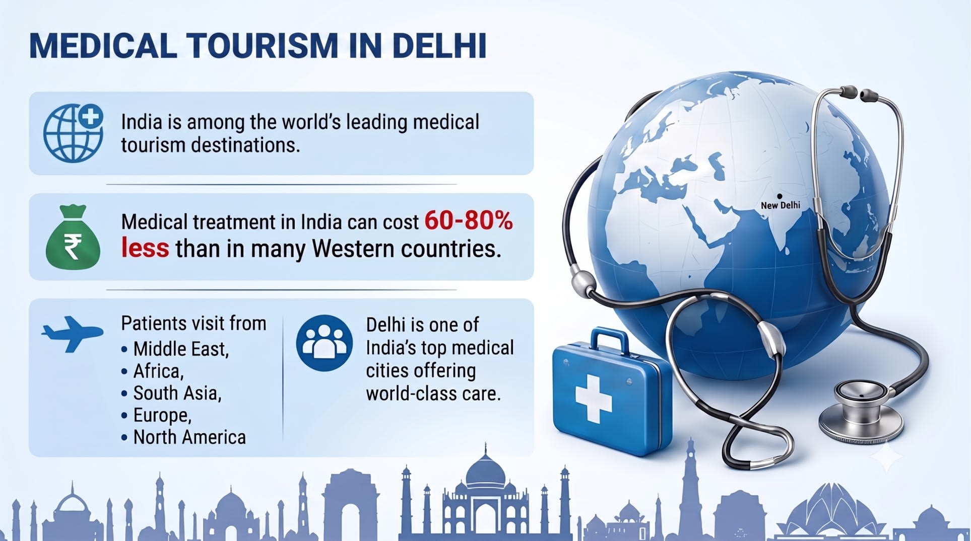 Medical Tourism in Delhi | top 10 hospital in delhi 2026