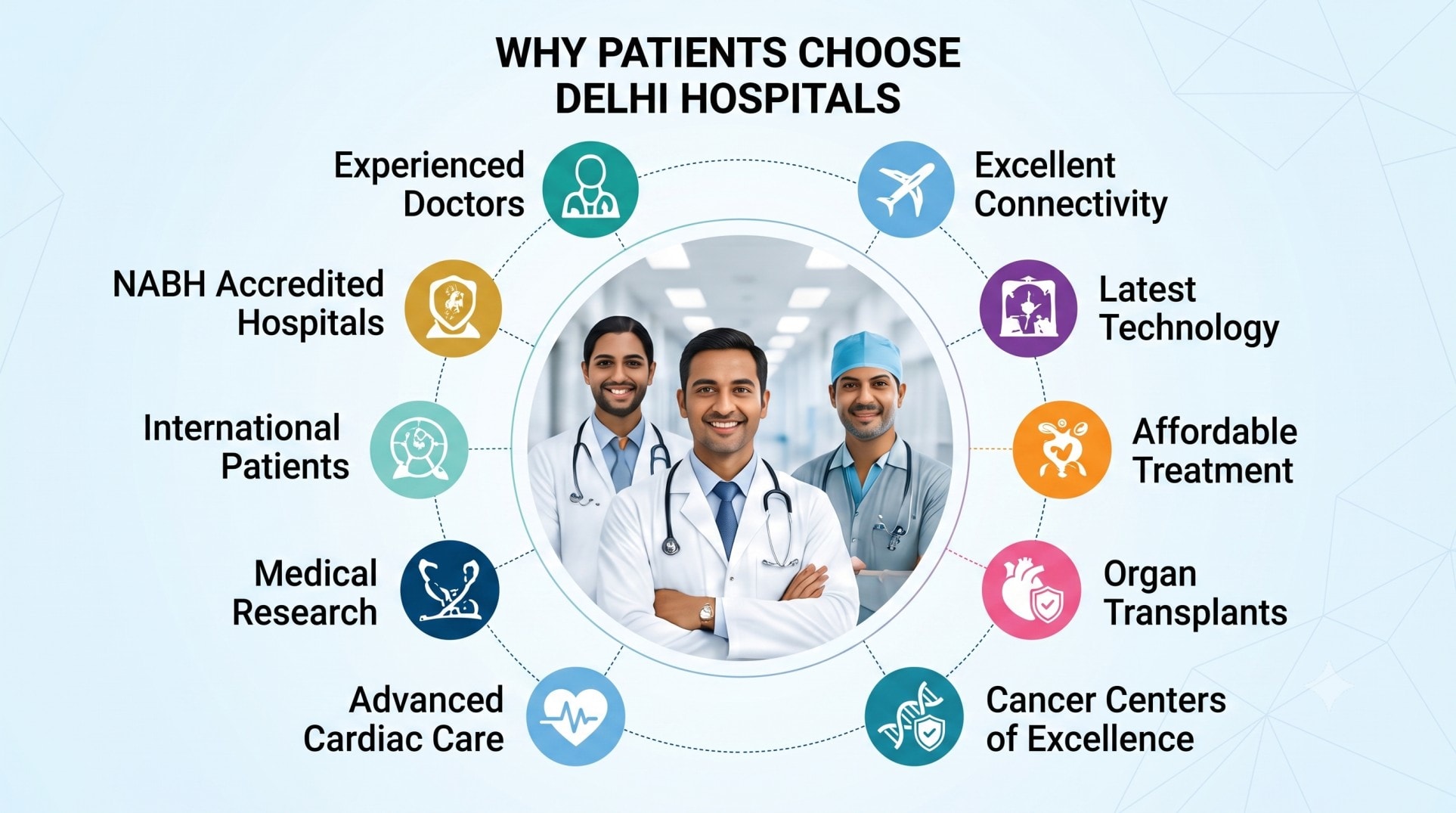 why patients choose delhi hospitals | Best hospitals in delhi