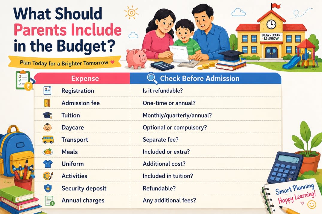 What should parents include in the budget