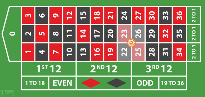 Hörnspel