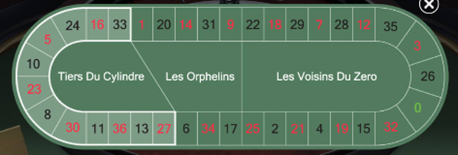 Tiers du Cylindre