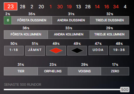 Statistik-2