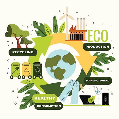 Closing the Loop: How Circular Economy is Redefining CSR