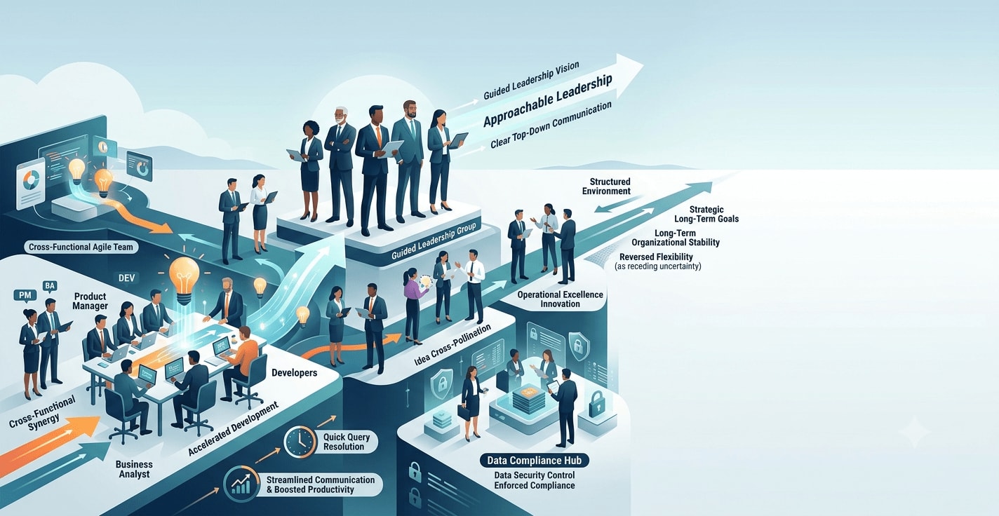 Return-to-Office: Strategy or Power Play? Decoding intent behind corporate mandates.