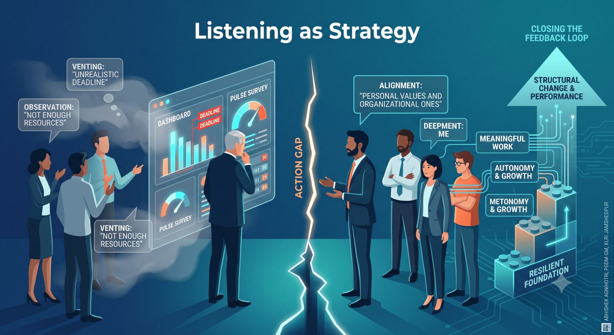 Listening as Strategy : Leaders who outperform by listening deeply