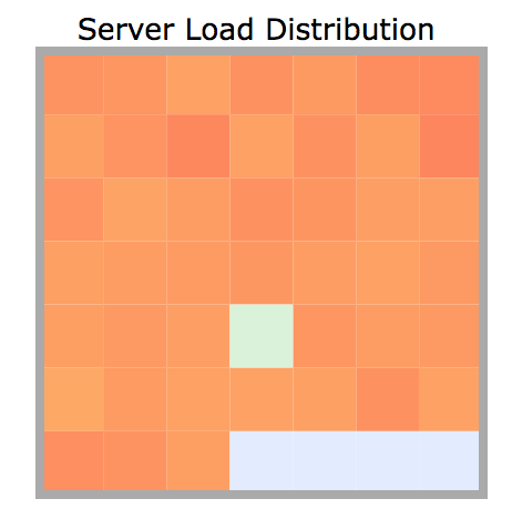 Cluster CPU Spark Cluster