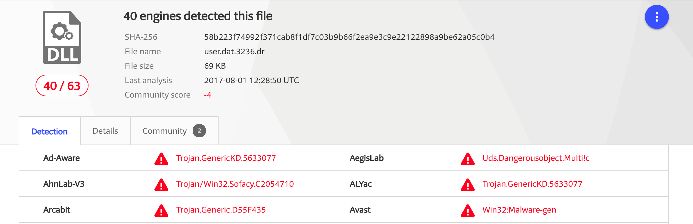 Suspicious low ml score. Win/malicious_confidence_60% (w). Trojan.win32.agent.vb. Троян (Heur/QVM42.1.ABEF.Malware.Gen). Trojan detected.