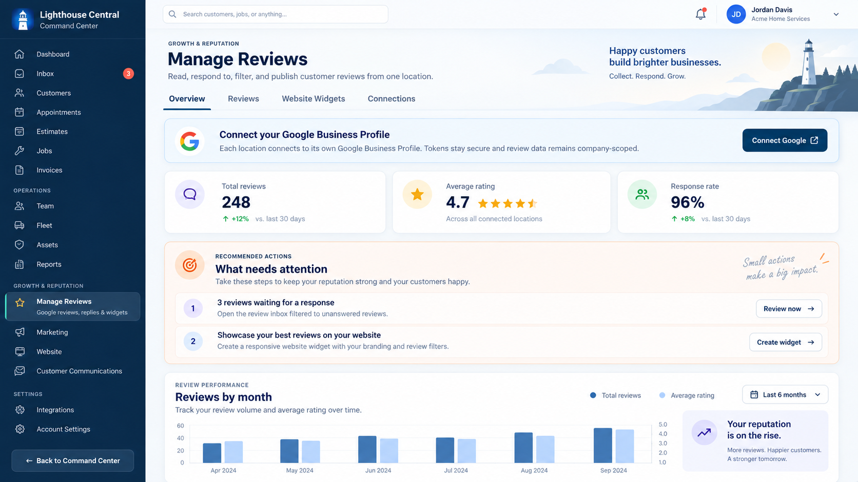 Reputation Management interface