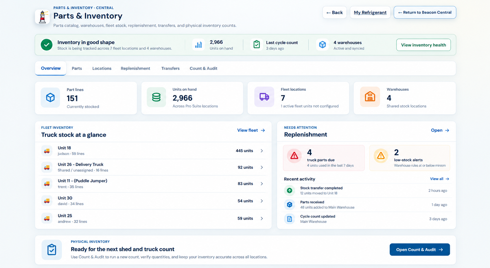 Inventory & Purchasing interface