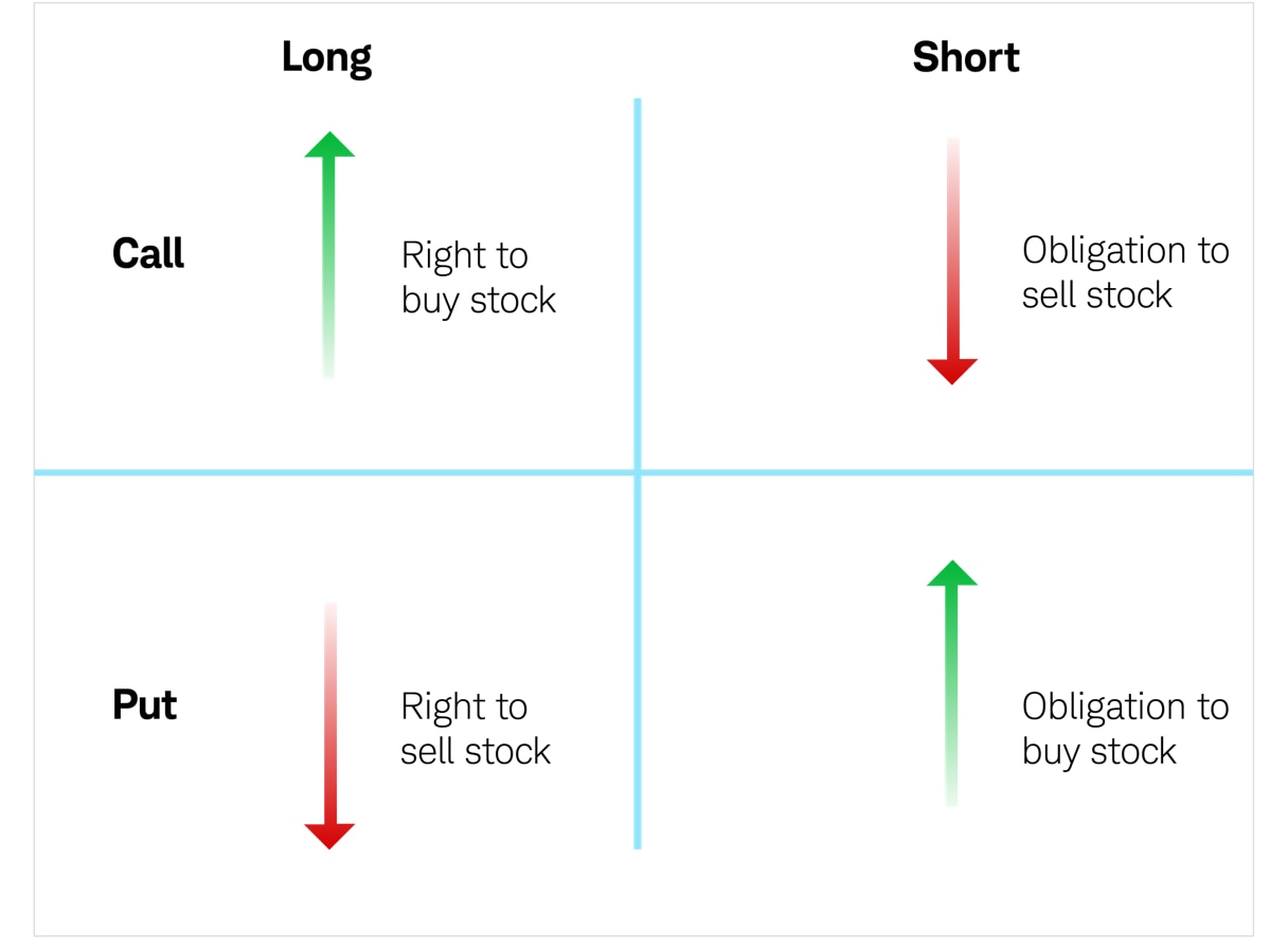 Tips to help you trade listed options in the UK