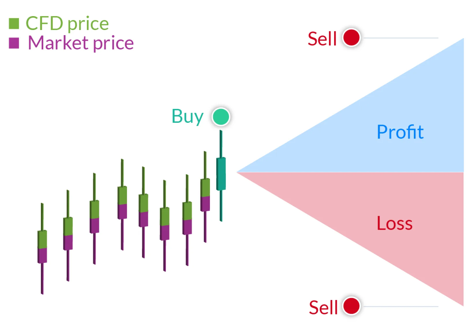 Navigating the complex world of CFDs: Strategies for experienced traders