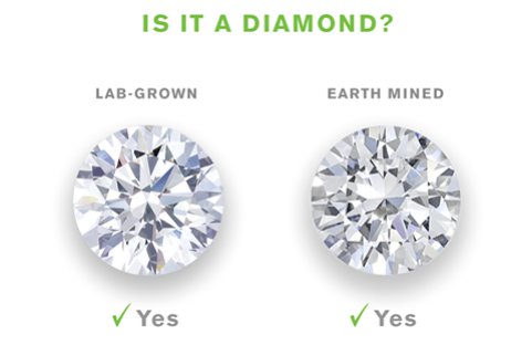 Forget the Mine, Choose London: A Sustainable Diamond Haven with Lab-Grown Gems