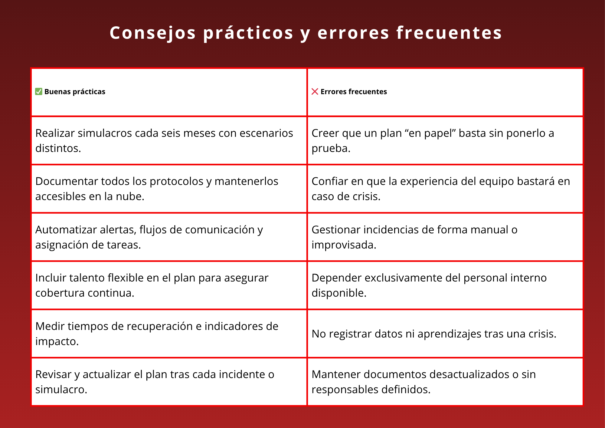 Continuidad operativa en corredurías: preparación ante emergencias y DANAs