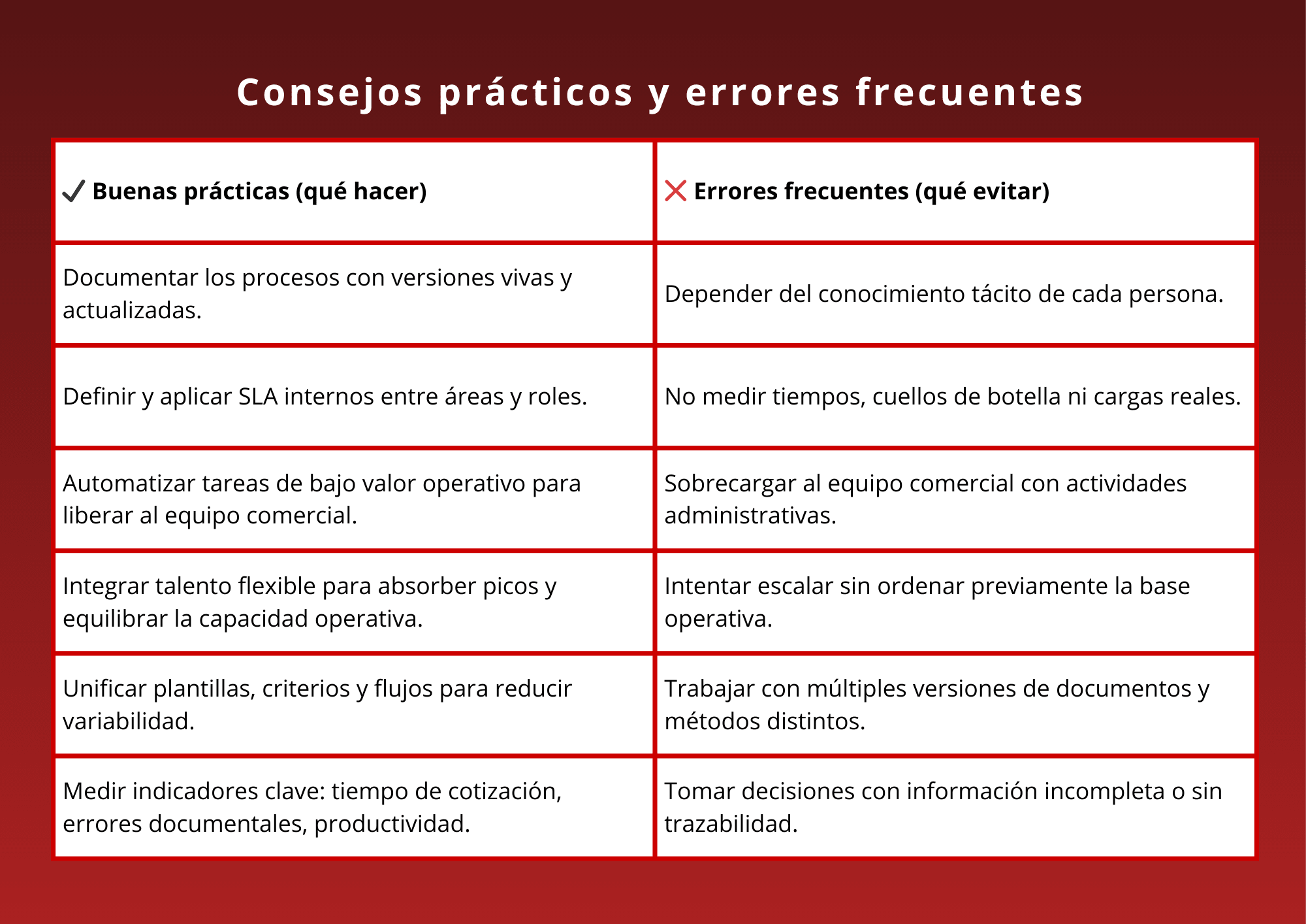 Consejos sobre evitar pérdidas de eficiencia sin procesos claros en corredurías